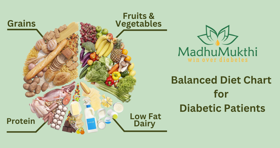 Balanced Diet Chart For Diabetic Patients Madhumukthi